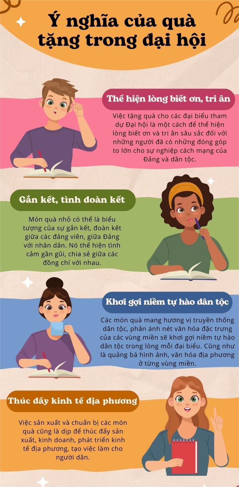 Quà tặng luôn mang một ý nghĩa đặc biệt trong các sự kiện quan trọng, đặc biệt là Đại hội Đảng, Đoàn