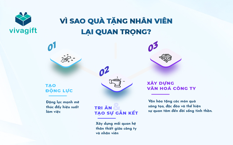 Một số lý do nên có quà tặng cho nhân viên